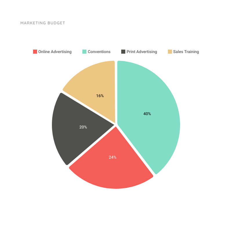 28+ Download Pie Chart Mockup&nbsp;Psd